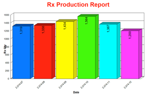 RX production report copy